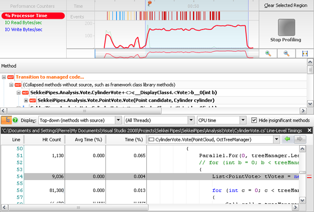 Profiling